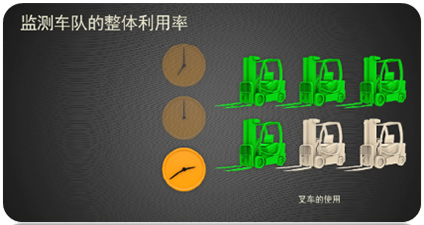 叉車智能管理系統